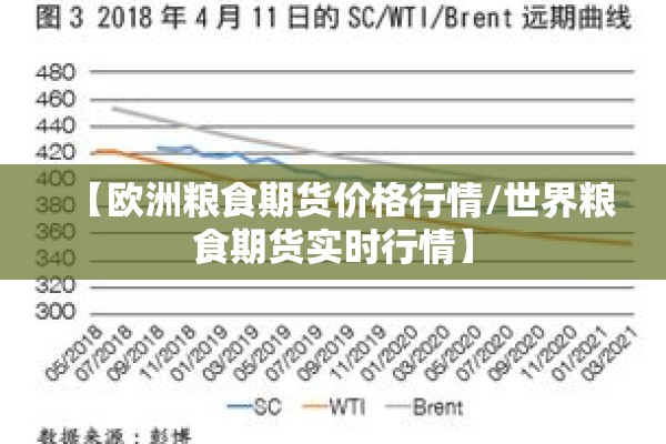 【欧洲粮食期货价格行情/世界粮食期货实时行情】