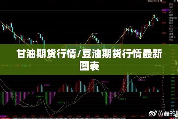 甘油期货行情/豆油期货行情最新图表