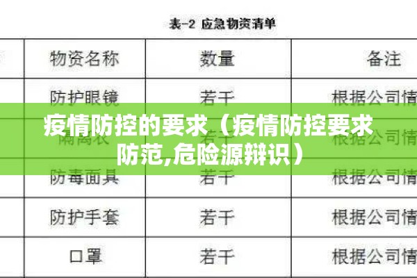疫情防控的要求(疫情防控要求防范,危险源辩识) 疫情防控的要求(疫情防控要求防范,危险源辩识)