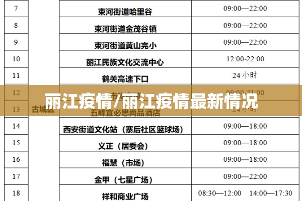 丽江疫情/丽江疫情最新情况