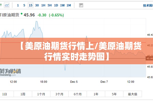 【美原油期货行情上/美原油期货行情实时走势图】