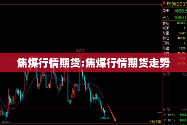 焦煤行情期货:焦煤行情期货走势