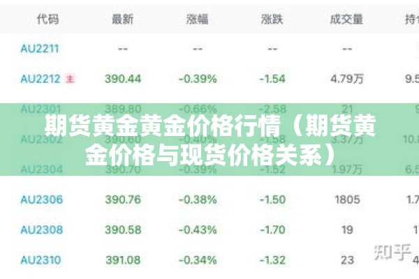 期货黄金黄金价格行情（期货黄金价格与现货价格关系）