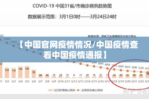 【中国官网疫情情况/中国疫情查看中国疫情通报】 【中国官网疫情情况/中国疫情查看中国疫情通报】