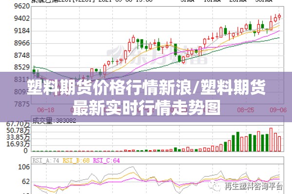 塑料期货价格行情新浪/塑料期货最新实时行情走势图 塑料期货价格行情新浪/塑料期货最新实时行情走势图