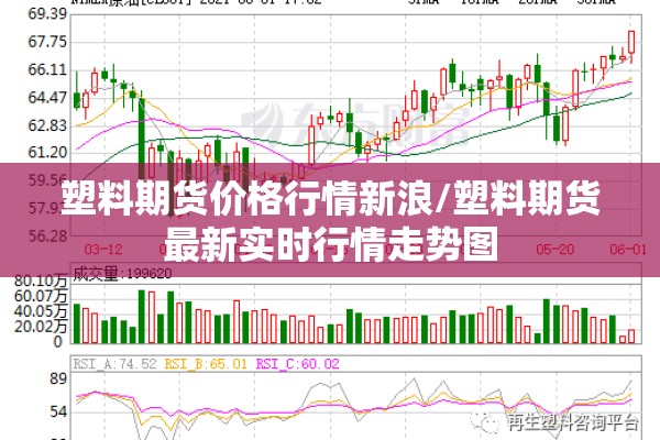 塑料期货价格行情新浪/塑料期货最新实时行情走势图 塑料期货价格行情新浪/塑料期货最新实时行情走势图