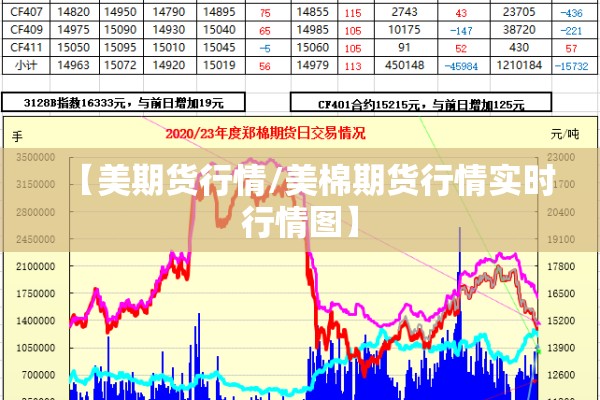 【美期货行情/美棉期货行情实时行情图】 【美期货行情/美棉期货行情实时行情图】