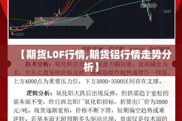 【期货L0F行情,期货铝行情走势分析】