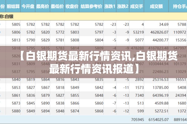 【白银期货最新行情资讯,白银期货最新行情资讯报道】