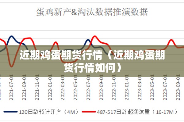 近期鸡蛋期货行情(近期鸡蛋期货行情如何) 近期鸡蛋期货行情(近期鸡蛋期货行情如何)