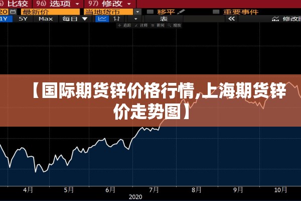 【国际期货锌价格行情,上海期货锌价走势图】