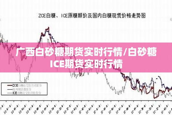 广西白砂糖期货实时行情/白砂糖ICE期货实时行情
