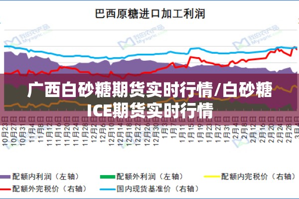 广西白砂糖期货实时行情/白砂糖ICE期货实时行情 广西白砂糖期货实时行情/白砂糖ICE期货实时行情