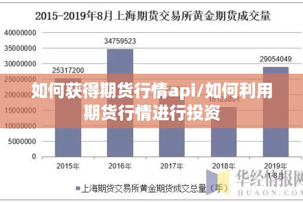如何获得期货行情api/如何利用期货行情进行投资
