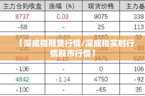 【深成指期货行情/深成指实时行情股市行情】