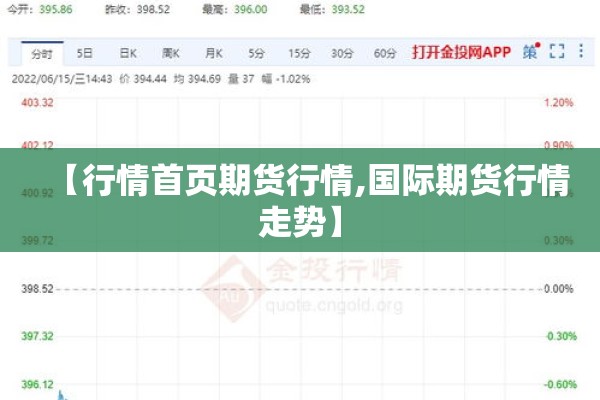 【行情首页期货行情,国际期货行情走势】