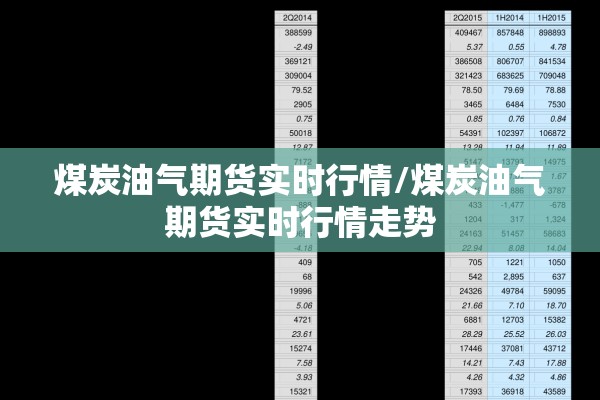 煤炭油气期货实时行情/煤炭油气期货实时行情走势