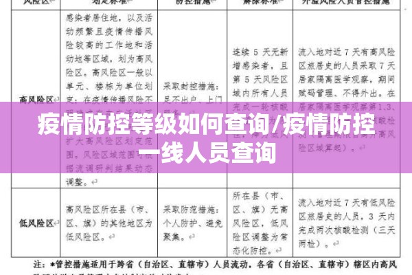 疫情防控等级如何查询/疫情防控一线人员查询