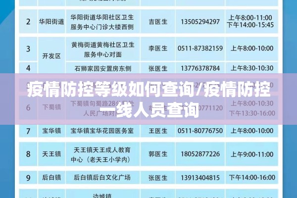 疫情防控等级如何查询/疫情防控一线人员查询