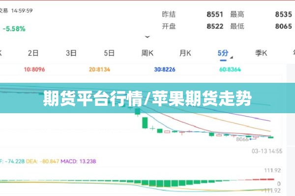 期货平台行情/苹果期货走势