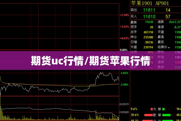 期货uc行情/期货苹果行情
