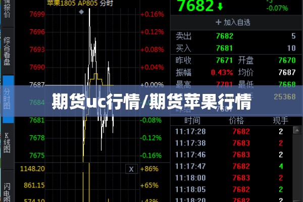 期货uc行情/期货苹果行情 期货uc行情/期货苹果行情