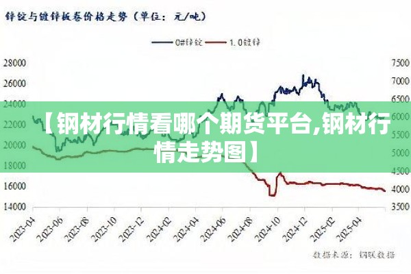 【钢材行情看哪个期货平台,钢材行情走势图】