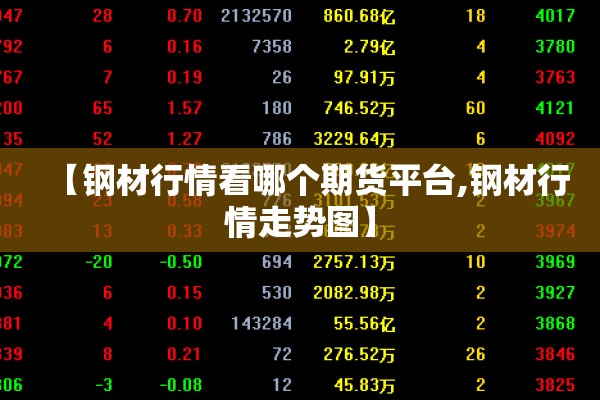 【钢材行情看哪个期货平台,钢材行情走势图】
