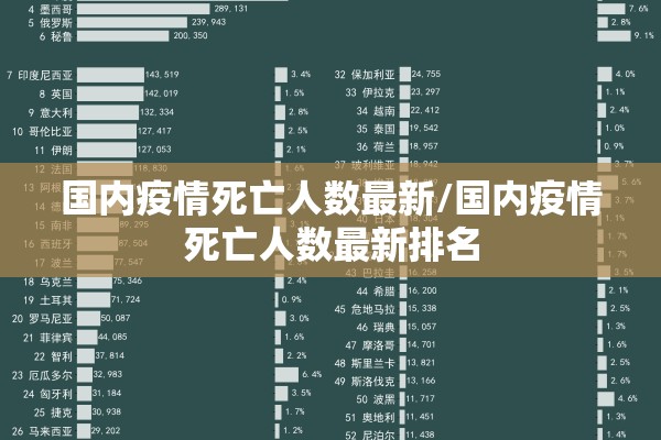 国内疫情死亡人数最新/国内疫情死亡人数最新排名 国内疫情死亡人数最新/国内疫情死亡人数最新排名