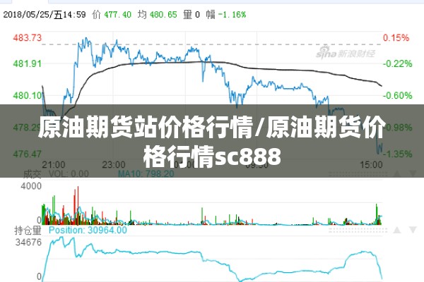 原油期货站价格行情/原油期货价格行情sc888