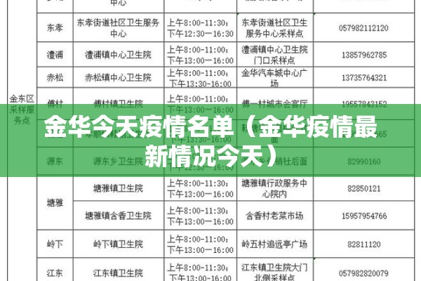 金华今天疫情名单（金华疫情最新情况今天）