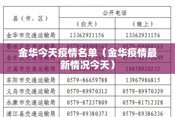 金华今天疫情名单（金华疫情最新情况今天）