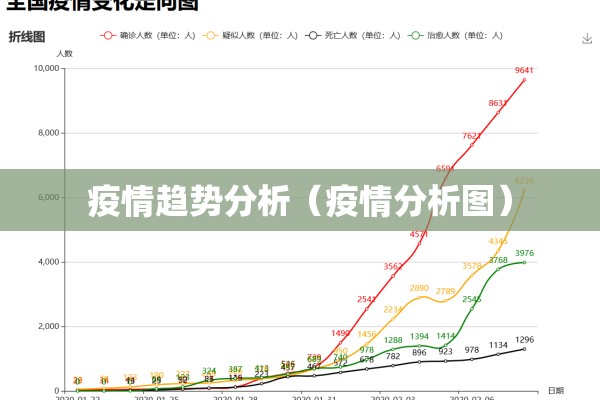 疫情趋势分析（疫情分析图）