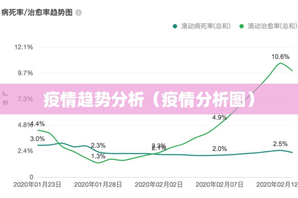 疫情趋势分析（疫情分析图）