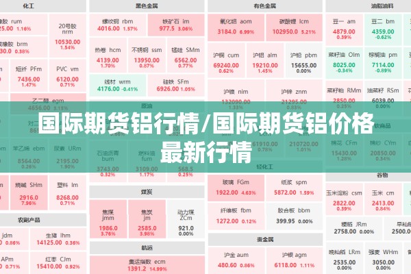 国际期货铝行情/国际期货铝价格最新行情