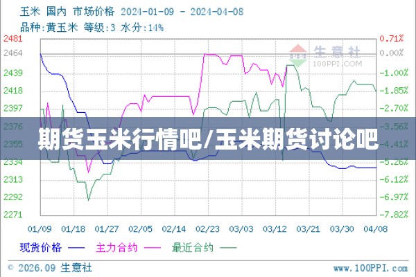 期货玉米行情吧/玉米期货讨论吧