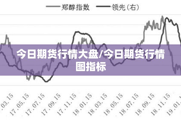 今日期货行情大盘/今日期货行情图指标