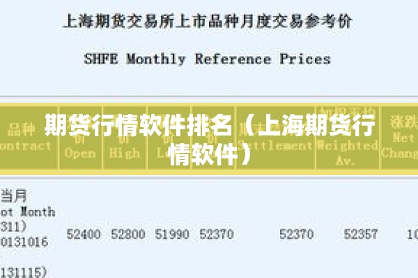 期货行情软件排名（上海期货行情软件）