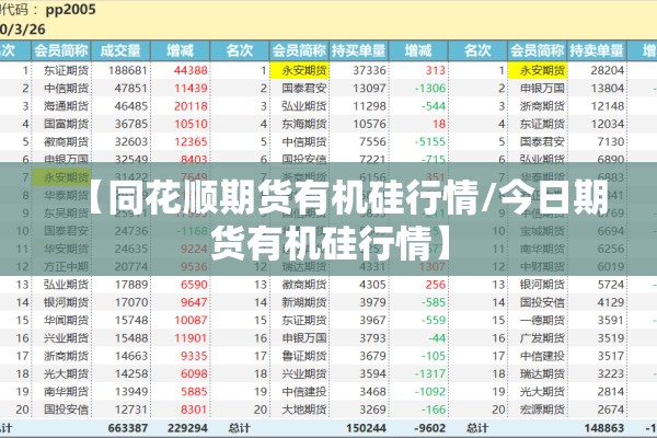 【同花顺期货有机硅行情/今日期货有机硅行情】