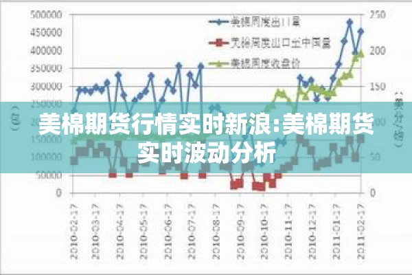 美棉期货行情实时新浪:美棉期货实时波动分析