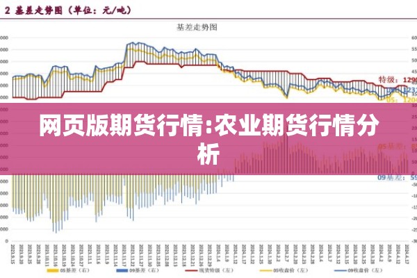 网页版期货行情:农业期货行情分析