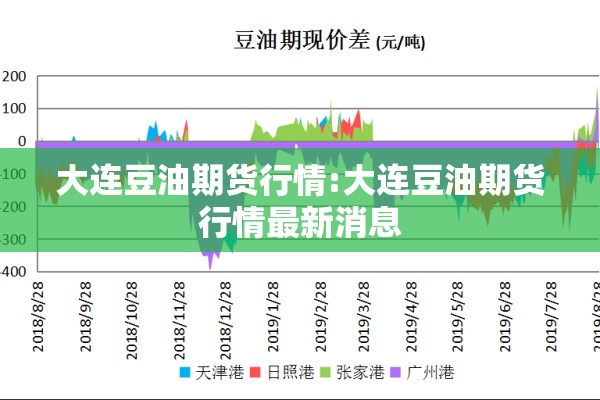 大连豆油期货行情:大连豆油期货行情最新消息