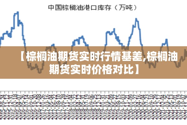 【棕榈油期货实时行情基差,棕榈油期货实时价格对比】