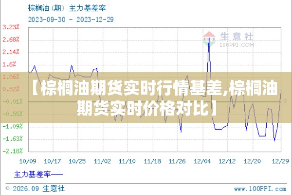 【棕榈油期货实时行情基差,棕榈油期货实时价格对比】 【棕榈油期货实时行情基差,棕榈油期货实时价格对比】