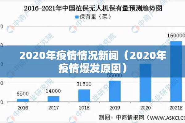 2020年疫情情况新闻（2020年疫情爆发原因）