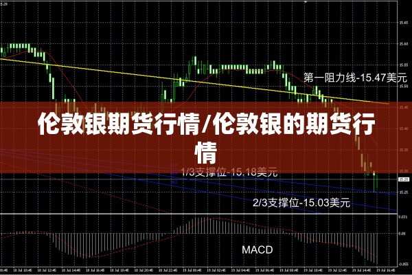 伦敦银期货行情/伦敦银的期货行情
