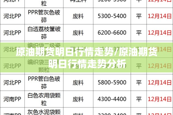 原油期货明日行情走势/原油期货明日行情走势分析