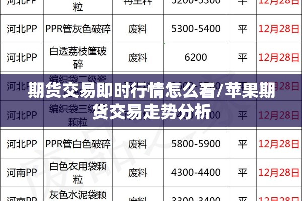 期货交易即时行情怎么看/苹果期货交易走势分析