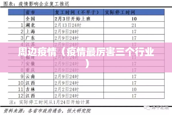 周边疫情（疫情最厉害三个行业）