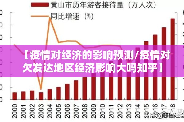 【疫情对经济的影响预测/疫情对欠发达地区经济影响大吗知乎】 【疫情对经济的影响预测/疫情对欠发达地区经济影响大吗知乎】